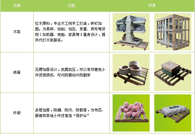 廈門到蚌埠物流專線
